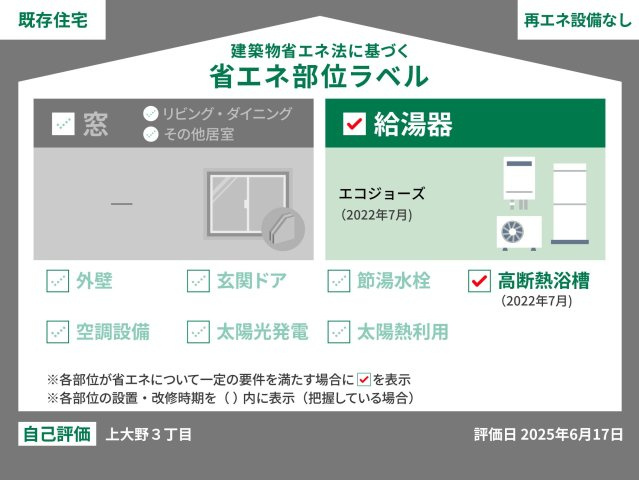 このラベルは国の「省エネ性能表示制度」に基づき、中古住宅の省エネ性能をわかりやすく伝えるための表示。