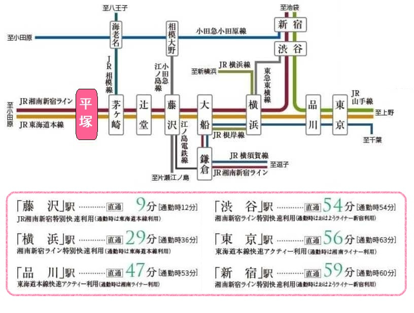 「平塚」駅バス22分バス停徒歩1分。落ち着いた住宅地です。　　大手不動産の開発分譲地ですので、周辺は綺麗に区画整理された住環境ですので、安心してお住まい頂けます。