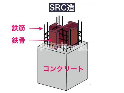 建物構造は、鉄骨コンクリート造
