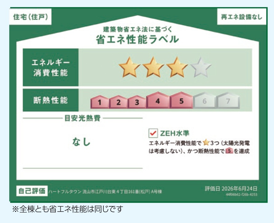 省エネ性能ラベル・ZEH水準
