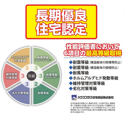 住宅性能評価取得物件・耐震等級3取得で地震保険が割引になります！