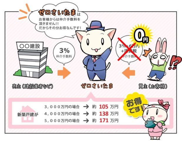 ゼロさいたまのスマホTOPページに「ゼロさいたまで購入されたお客さんから山ほど出てきた質問」があります。購入されたお客さんから出た質問に対してのQ＆Aを多く書いてます。ゼロさいたまのHPもご覧下さい。