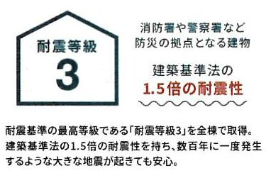 耐震等級3