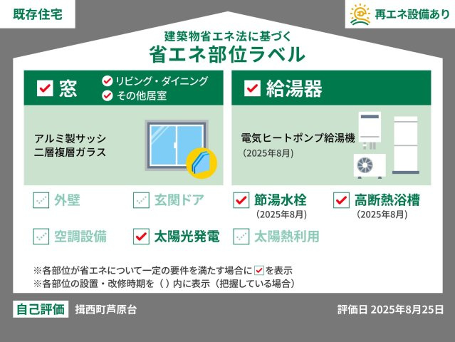 このラベルは国の「省エネ性能表示制度」に基づき、中古住宅の省エネ性能をわかりやすく伝えるための表示。　