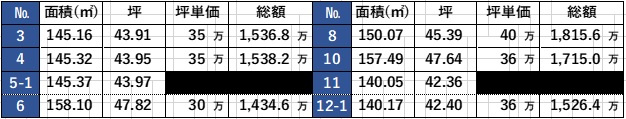 外観：328000644407