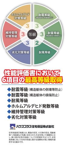 住宅性能評価取得物件・耐震等級3取得で地震保険など優遇！