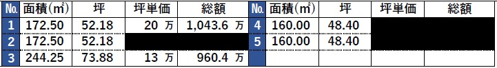 外観：328000690698