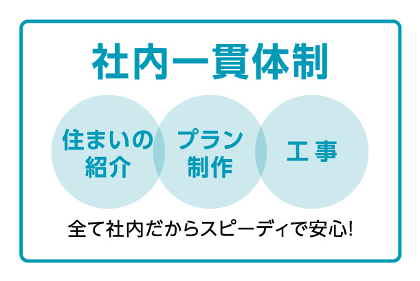ニッカ不動産だからこそできるご提案♪ご案内～住宅ローン～リフォームまで一貫してご案内させていただきます。