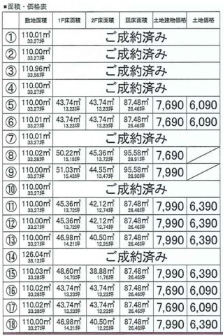 面積・価格表
