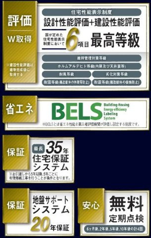 性能評価住宅、耐震等級3、省エネBELS、地盤保証20年