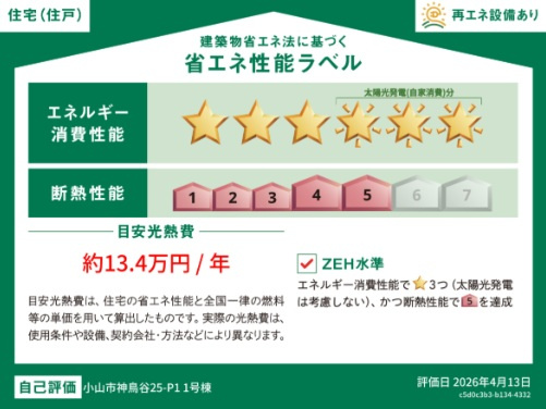 【省エネ性能ラベル】省エネ・断熱のレベルや年間の光熱費の目安など、省エネ性能が一目でわかります。住宅の省エネ性能が高いと『暮らしの心地よさ』『光熱費の軽減』などうれしいメリットがいっぱいです。