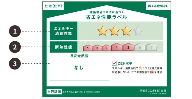 省エネ性能ラベル