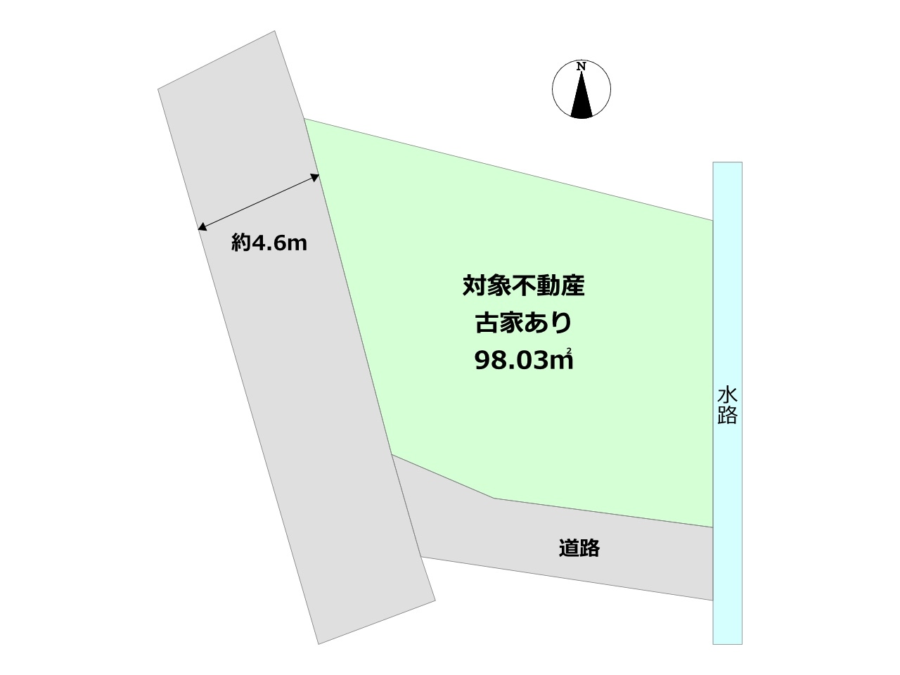 土地図