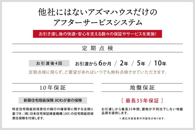 【アフターサービスシステム】　■お引渡しから6か月／2年／5年／10年の4回の定期点検　■10年保証≪新築住宅瑕疵保険　JIOわが家の保険≫　■最長35年の地盤保証
