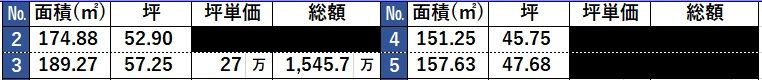 外観：328000644411