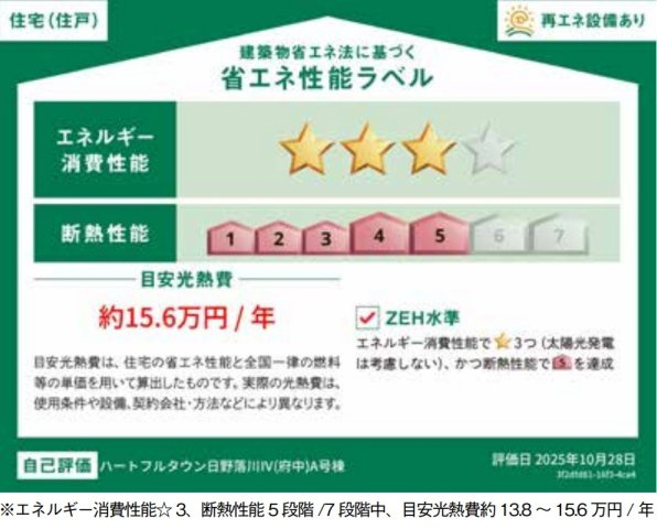 省エネ性能ラベル