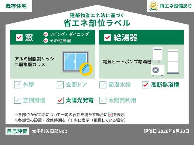 このラベルは国の「省エネ性能表示制度」に基づき、中古住宅の省エネ性能をわかりやすく伝えるための表示。