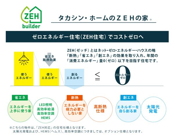 「ZEH＝Net　Zero　Energy　House（ネット・ゼロ・エネルギーハウス」対応住宅