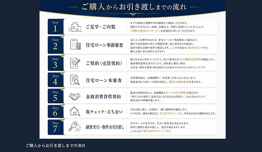 ご案内からお引渡しまで丁寧にご案内させて頂きます♪