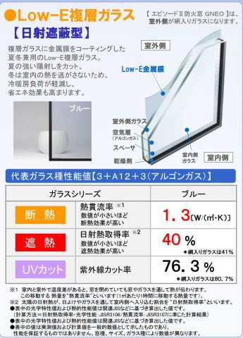 居室部分の窓ガラスには2枚のガラスの間に空気層を設けたペアガラスを採用。　夏は太陽熱の侵入を遮り、冬は暖房熱を外に逃がさないため、冷暖房効率がアップし、結果的に夏冬の節電にも効果的です。　