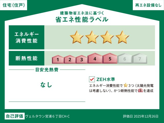 性能評価ラベル