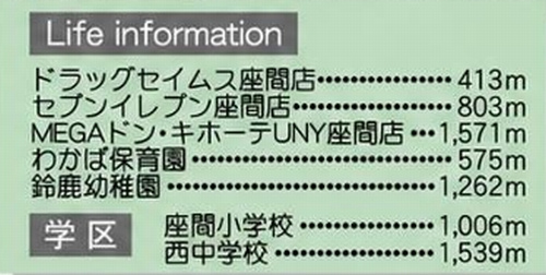 座間市座間1丁目　中古一戸建て