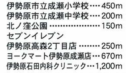 伊勢原市高森2丁目　土地（売地）建築条件なし　全5区画