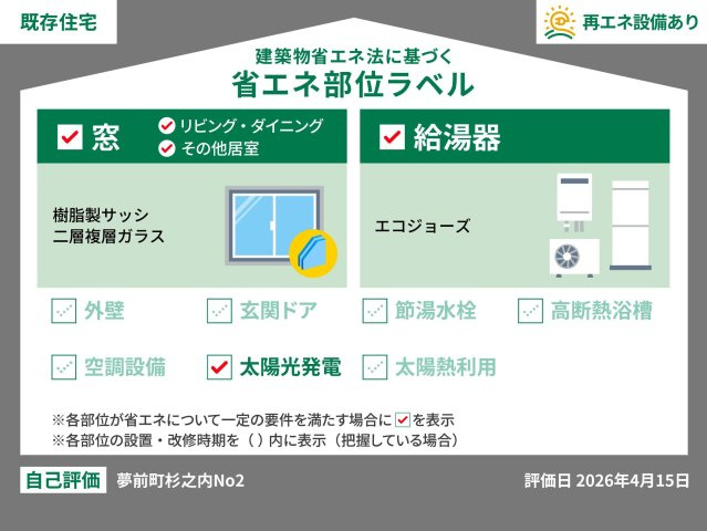 このラベルは国の「省エネ性能表示制度」に基づき、中古住宅の省エネ性能をわかりやすく伝えるための表示。　