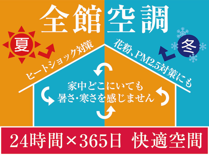 全館空調で年中どこでも快適空間　（オプション対応）