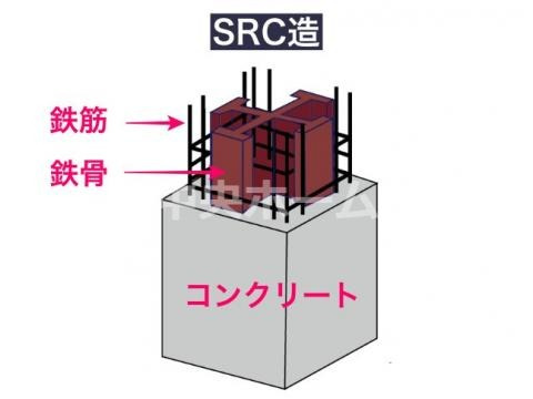 建物構造は、鉄骨鉄筋コンクリート造20階建て