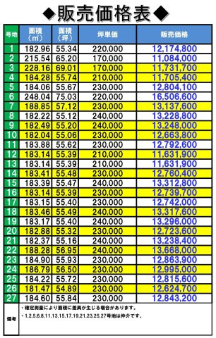 価格表