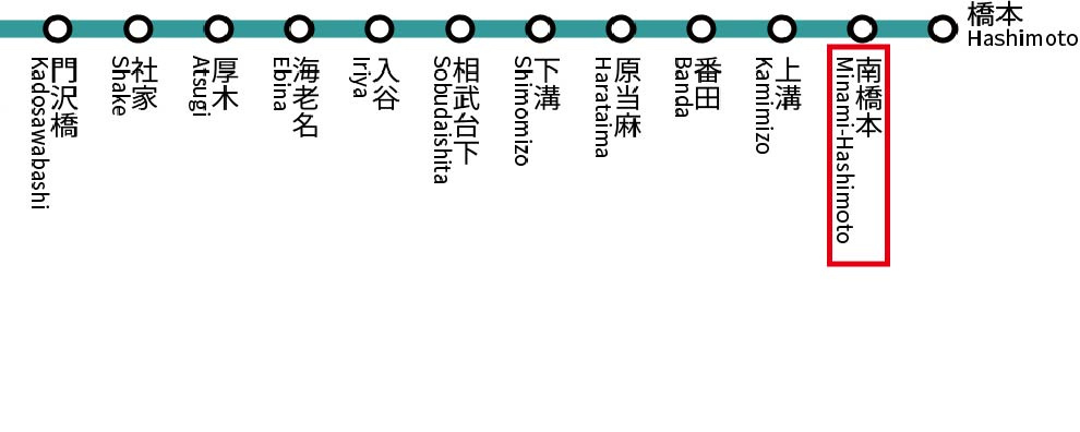隣駅には橋本駅があり、通勤にも便利で、駅前にはクリニックモールがあります。地価も橋本に比べてそれほど高くなく都心にも行ける距離なので、ベットタウンとして人気のエリアです。