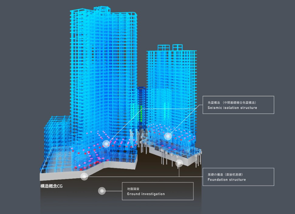 強固な地盤と液状化しにくい環境を活かした「直接杭基礎」と、地震動を低減する「中間基礎複合免震構造」を採用。両タワーの建物をしっかり支え、万一の地震時にも住まいの安全を確かに守る安心の構造設計です。