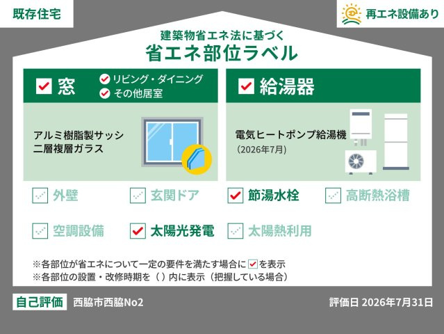 このラベルは国の「省エネ性能表示制度」に基づき、中古住宅の省エネ性能をわかりやすく伝えるための表示。