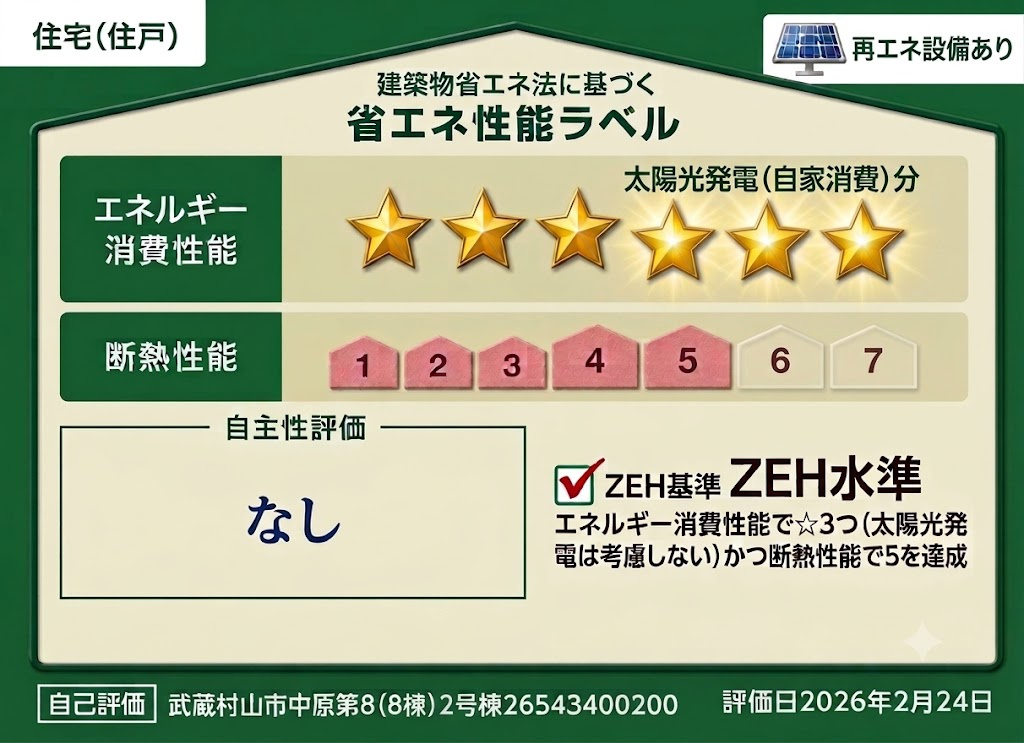 省エネ性能ラベル