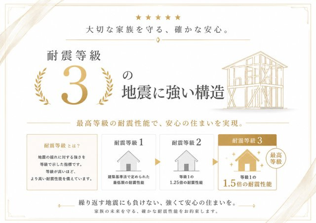 耐震等級3取得。最高等級の耐震性能で、ご家族の暮らしをしっかり守ります。