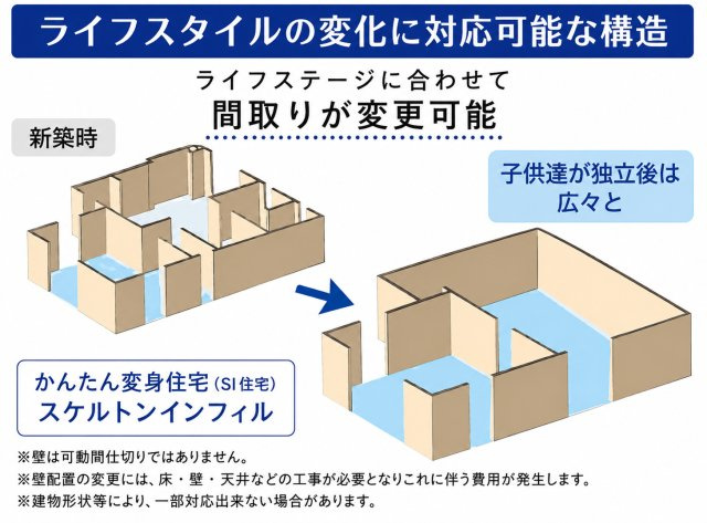 家族の成長やライフスタイルの変化に合わせて、将来の間取り変更にも対応可能！長く快適に暮らせる住まいです♪