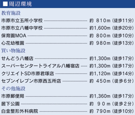 周辺