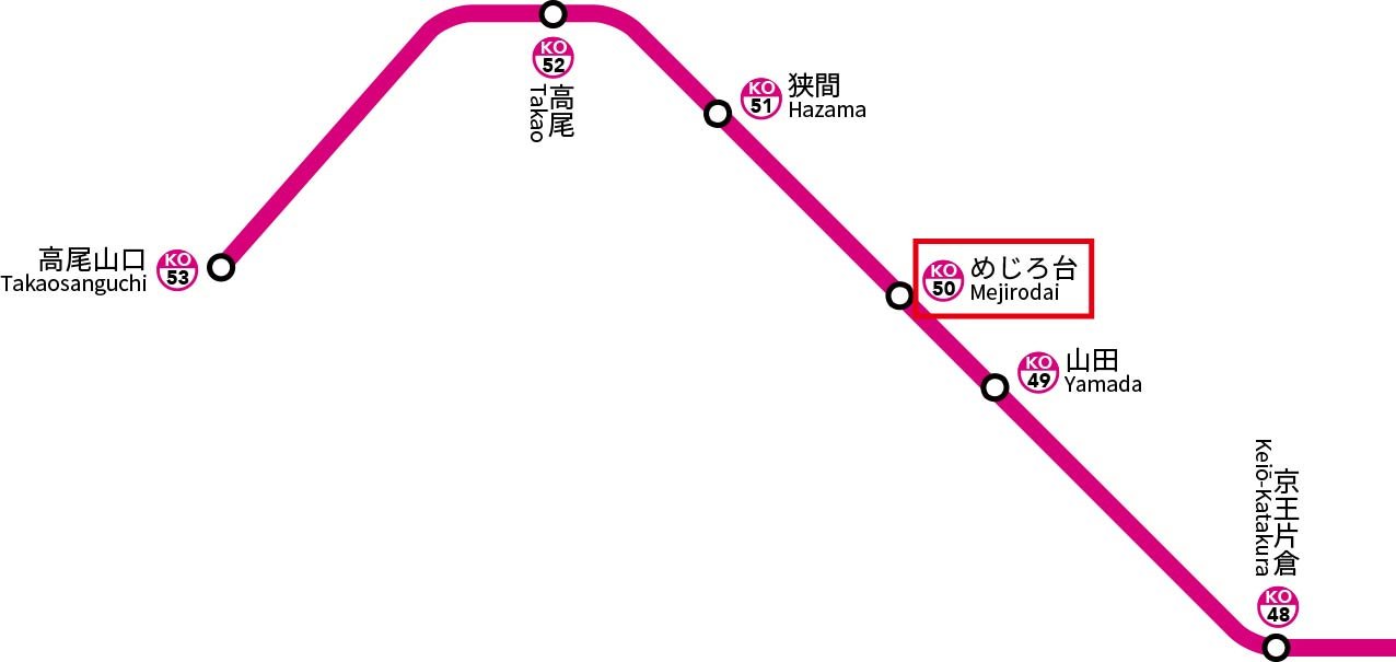 高尾線開通に合わせて造成された駅近くに閑静な住宅街が広がります。ゆったりとした広めの道路と、整った街並みが魅力です。また、多くの商業施設があるため住みやすい環境です。