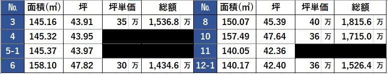 外観：328000644407