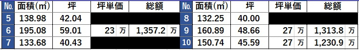 外観：328000644381