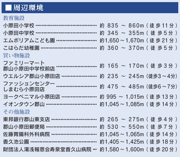【郡山市小原田２丁目　　　1号棟　　　小原田小学校、小原田中学区の周辺】