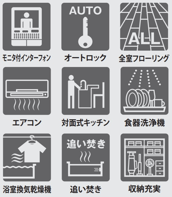 設備等
