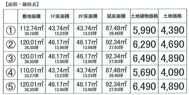 面積・価格表