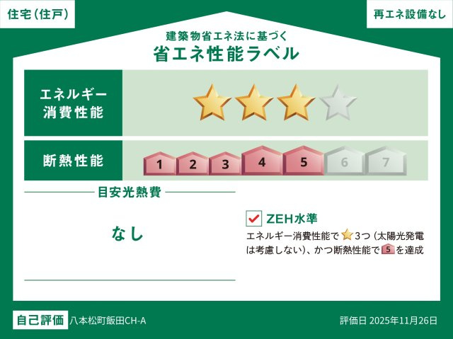 性能評価ラベル