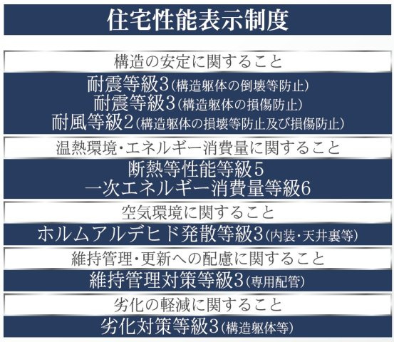 省エネ性能ラベル