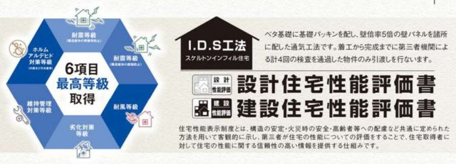 建物、性能表示住宅、耐震等級3など